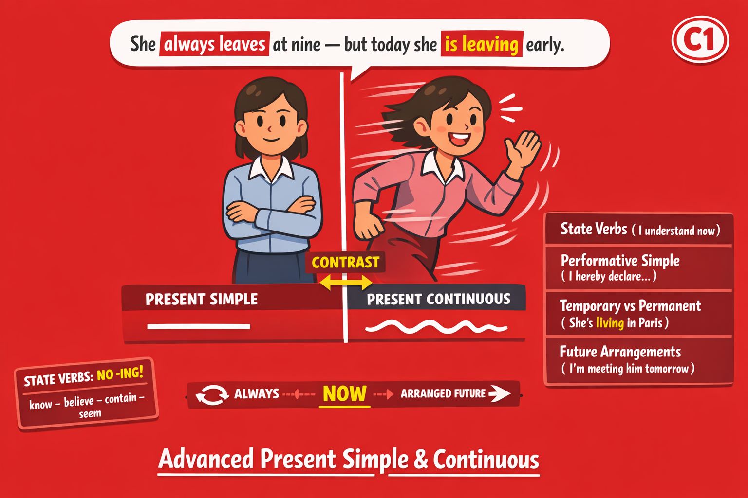 Advanced Present Simple and Present Continuous – C1 Grammar Exercises