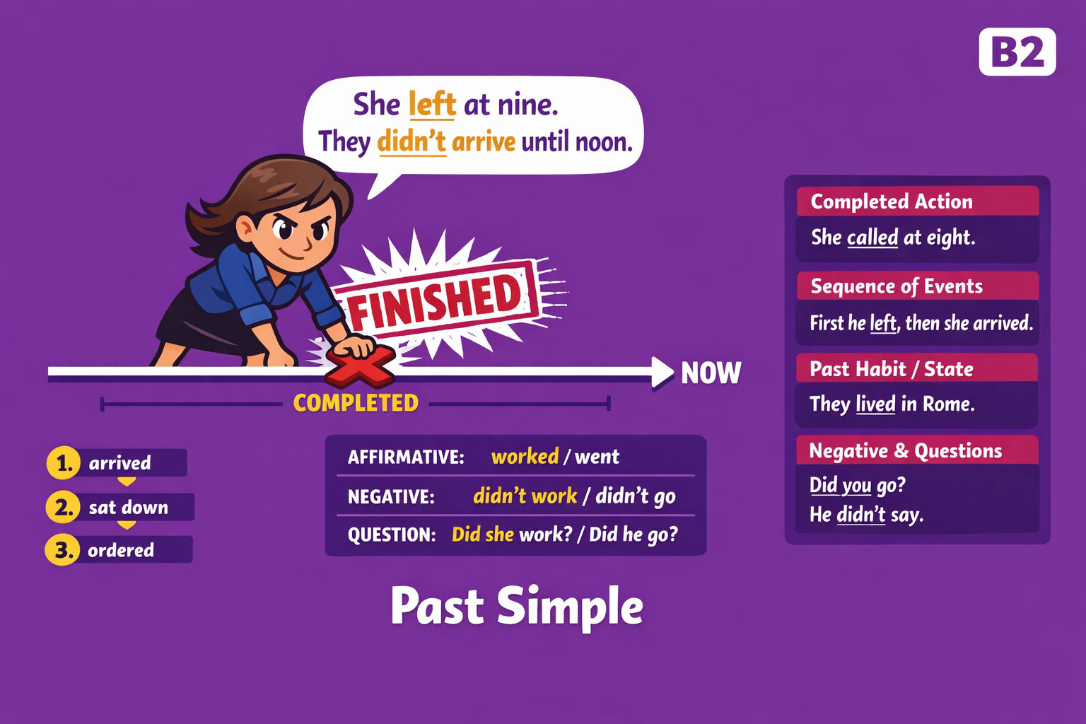 Past Simple – B2 Grammar Exercises