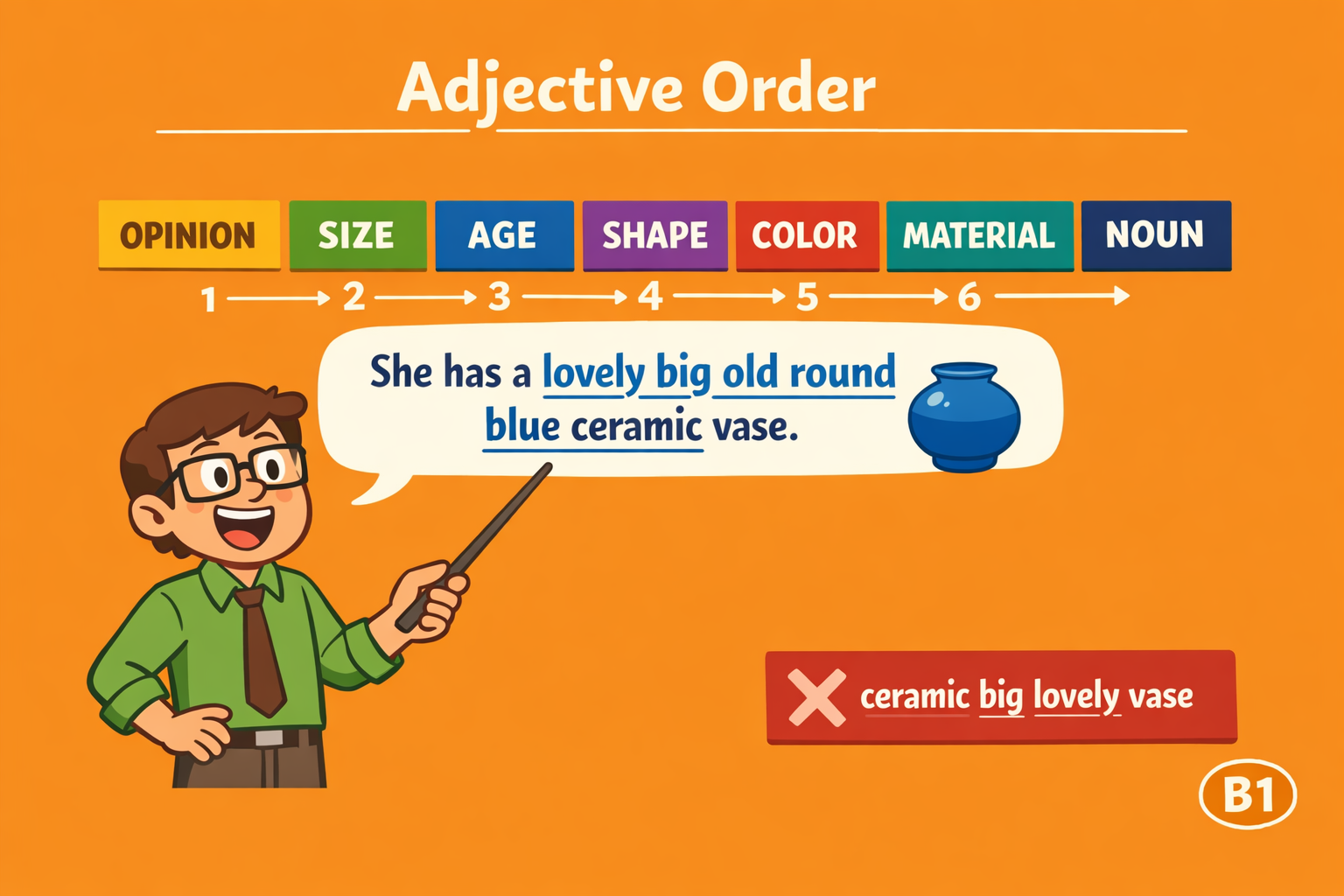 Adjective Order – A1 Grammar Exercises