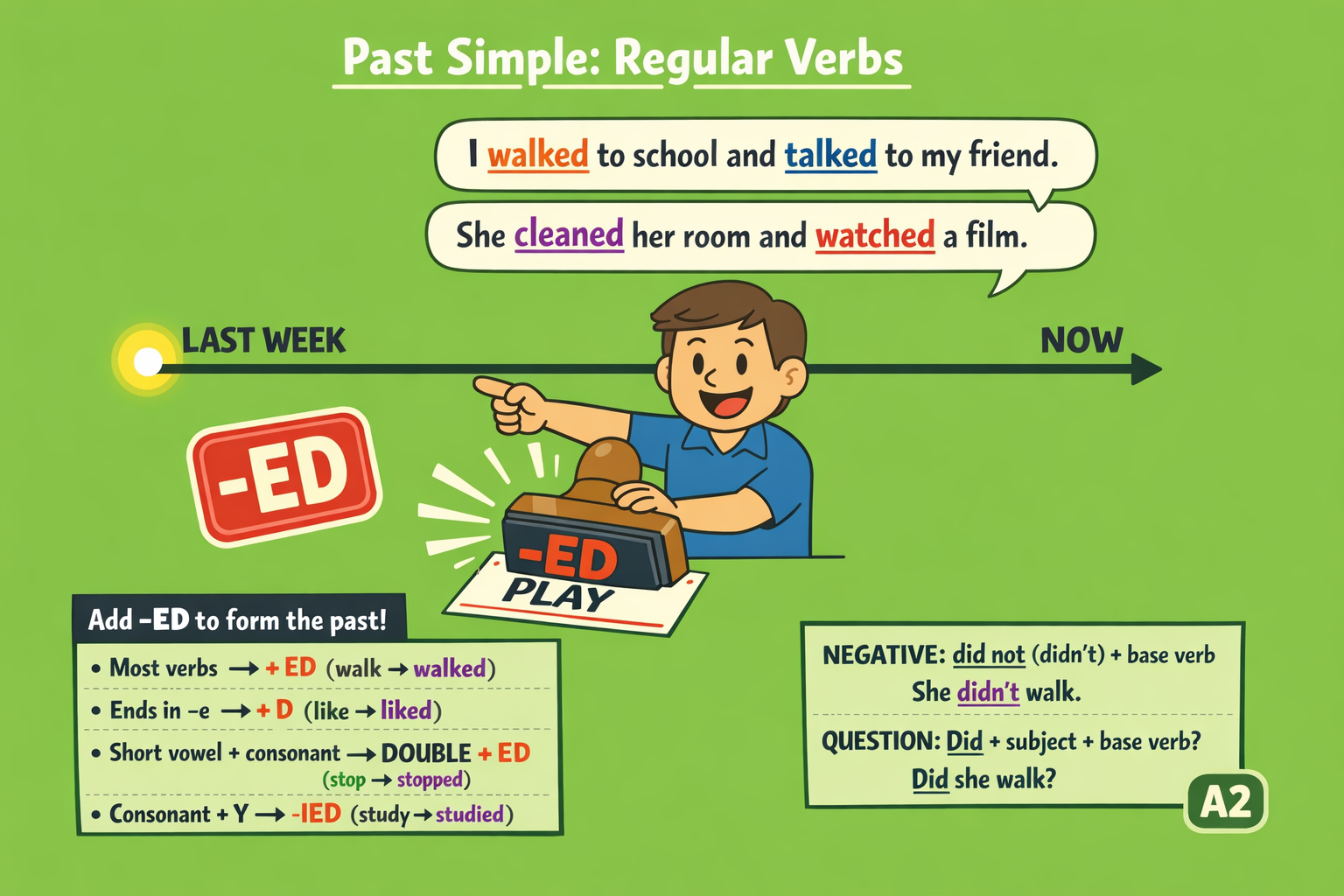 Past Simple: Regular Verbs – A2 Grammar Exercises