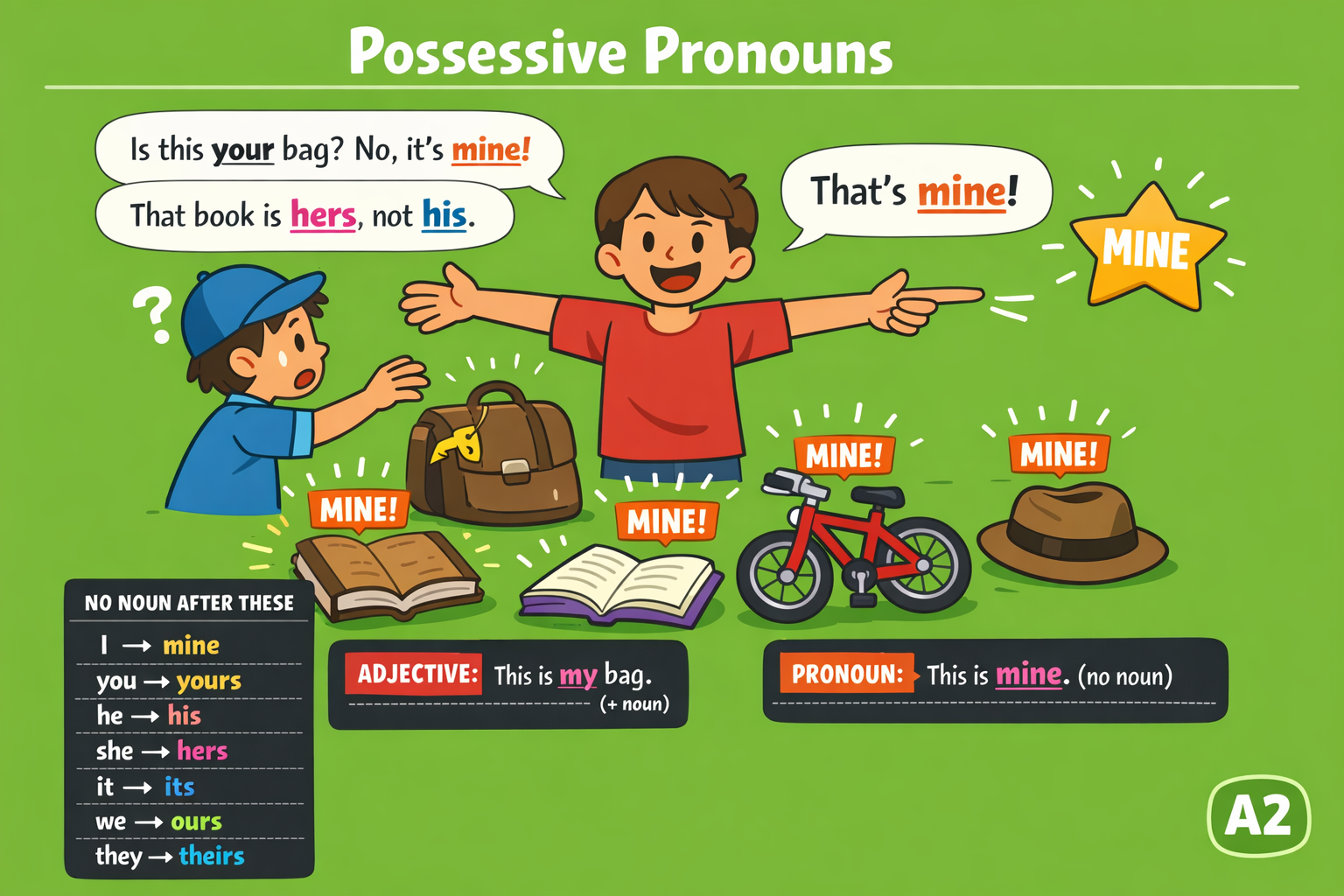 Possessive Pronouns – A2 Grammar Exercises